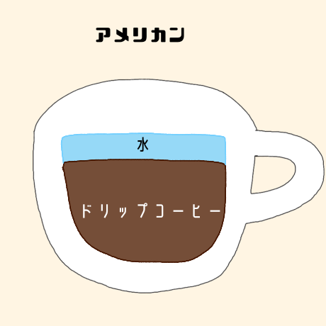 コーヒー　アメリカン　とは　作り方　味　違い　　　