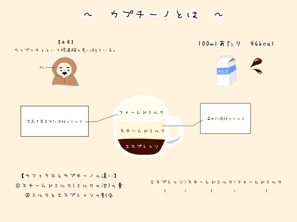 カプチーノ　とは　甘い　苦い　味　エスプレッソ　割合　カフェラテ　違い