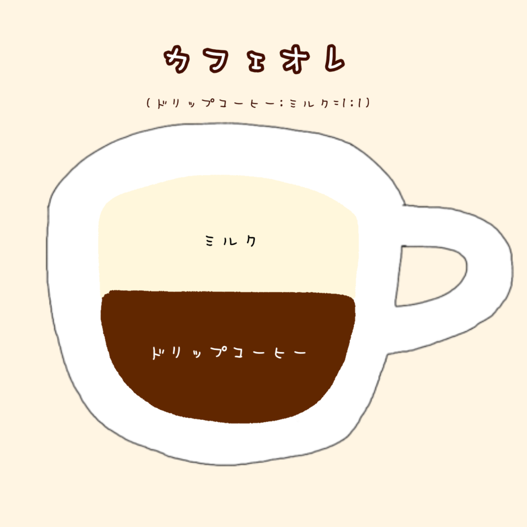 コーヒー　カフェオレ　カフェラテ　カプチーノ　マキアート　違い　味　割合