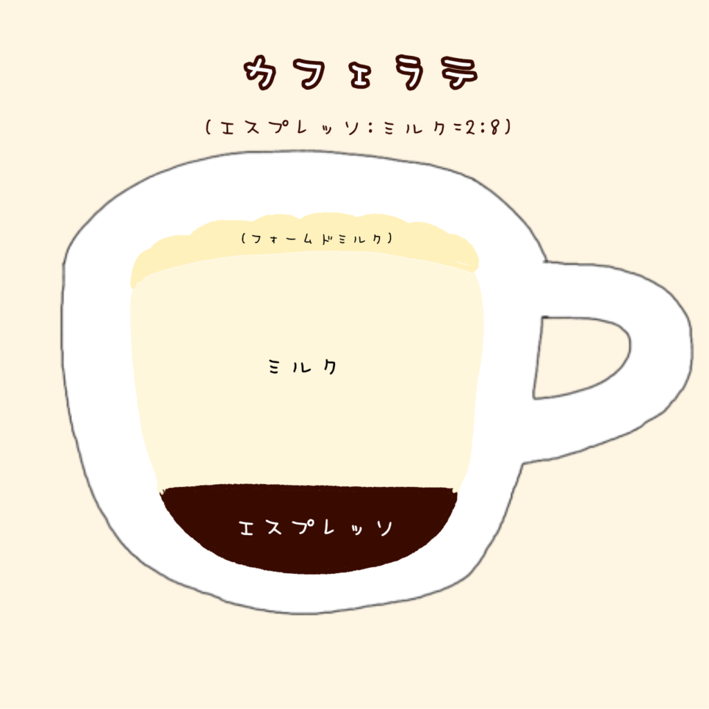 コーヒー　カフェオレ　カフェラテ　カプチーノ　マキアート　違い　味　割合